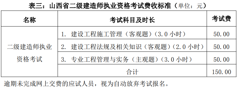 2018年山西二建报名费,二建考试费用