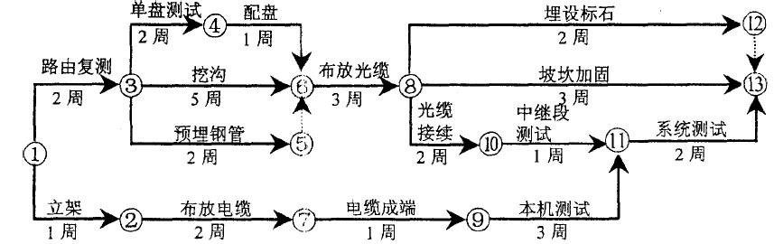 2009年一级建造师通信与广电真题案例5.jpg