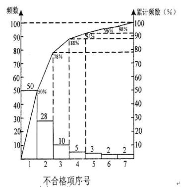 2009年一级建造师通信与广电真题案例4-3.jpg