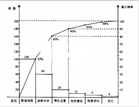 2007年一建通信与广电真题案例4-2.jpg