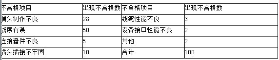 2009年一级建造师通信与广电真题案例4-1.jpg