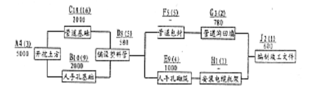 2005年一级建造师通信与广电考试真题案例5.png