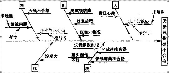 2006年一级建造师通信与广电考试真题案例4.jpg