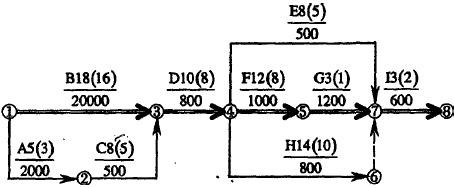 2006年一级建造师通信与广电考试真题案例5-3.jpg