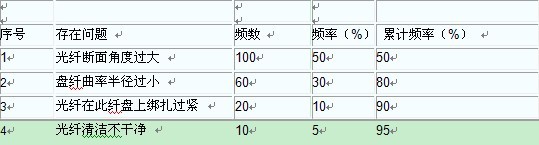 2011年一级建造师通信真题案例4-5.jpg