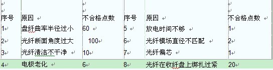 2011年一级建造师通信真题案例4-1.jpg