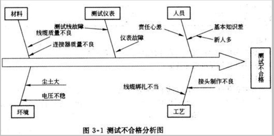 2012年一级建造师通信真题案例3-1.png