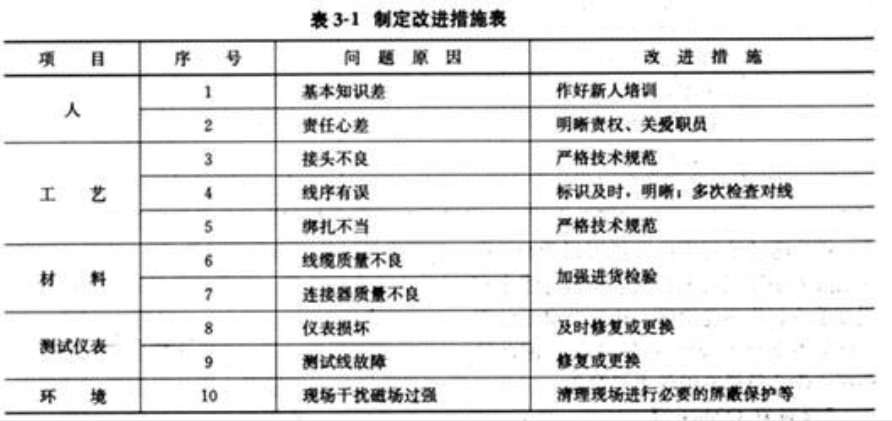 2012年一级建造师通信真题案例3-2.png