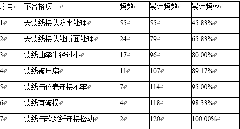 2010年一建通信真题案例3-2.png