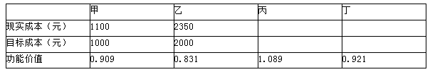 2010年一级建造师经济真题39.png