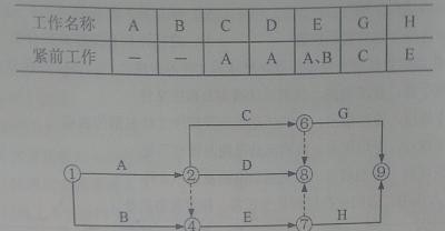 2012年一级建造师项目管理真题33图.jpg