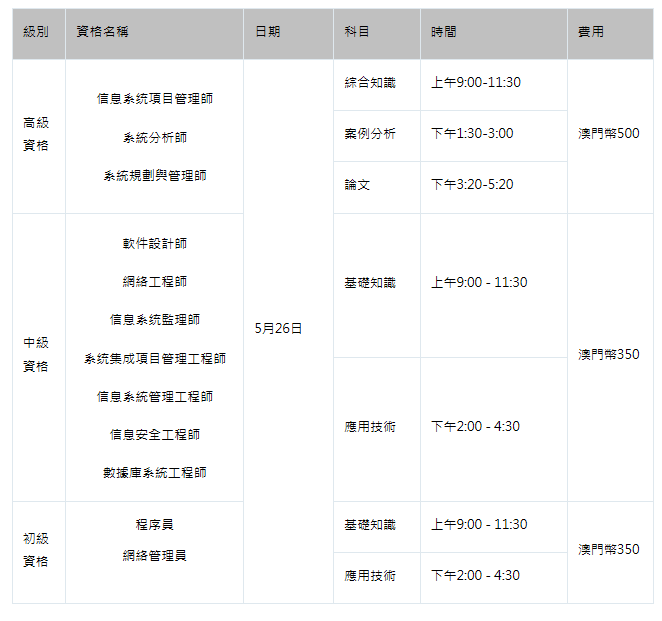 2018年上半年澳门软考考试时间及报名费用
