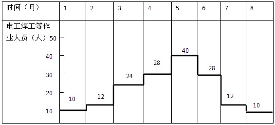 2010年一建机电考试真题案例3-2.jpg