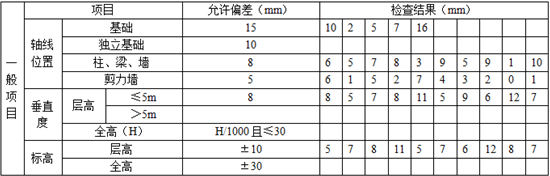 2014年一建建筑实务案例一真题图2.png