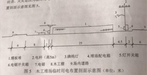 2017年一建建筑案例五真题1-1图.png