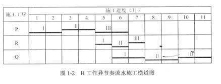 2010年一建建筑真题案例一图2.jpg