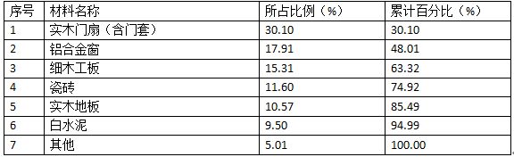 2014年一建建筑实务案例一真题图1-3.png.jpg