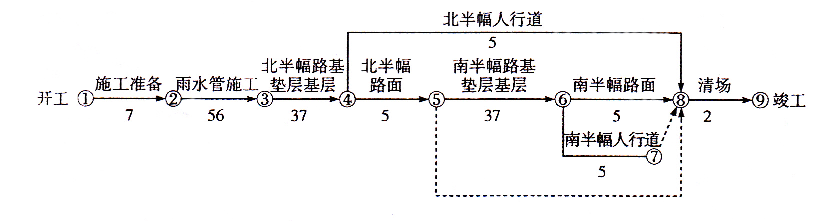 2010年市政案例五真题图片.png