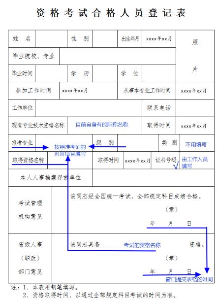 　2017年海南一建证书《资格考试合格人员登记表》样本：