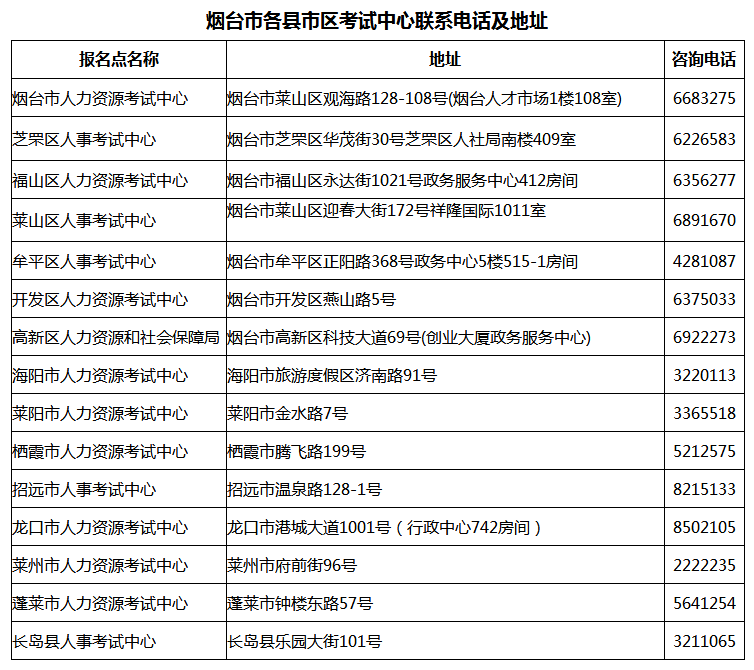 烟台2017年下半年软考证书办理各县市区联系电话和地址