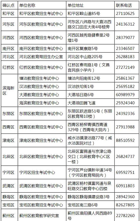 天津2018年上半年教师资格证面试现场确认地点.jpg