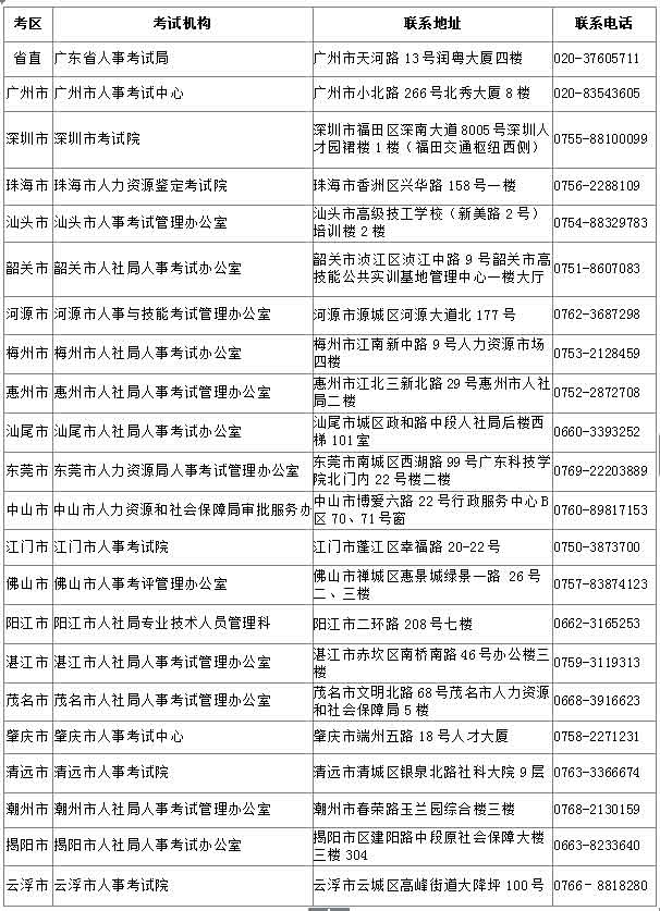广东省直、各市人事考试机构具体联系方式.jpg