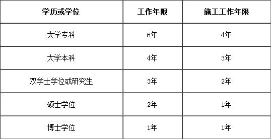 一级建造师工作年限规定