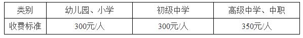 海南2018年上半年教师资格证面试报名费用.jpg
