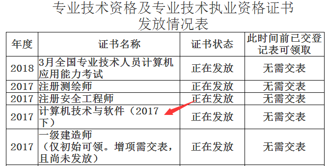 2017下半年凉山州软考证书领取时间