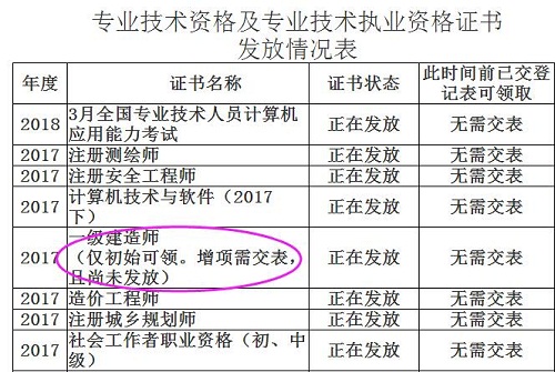 凉山州一级建造师证书领取时间