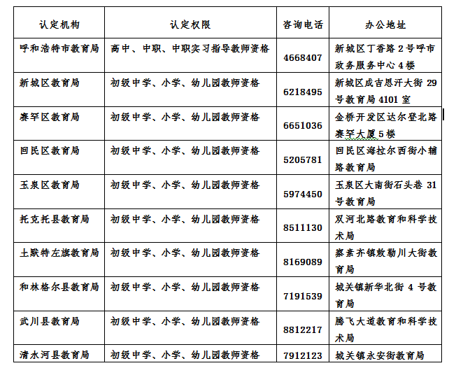 呼和浩特教师资格认定机构权限、联系方式和办公地址