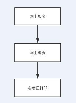 新疆2018年一建报考流程图.jpg