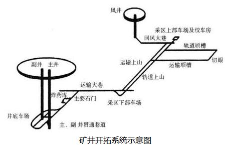 二建矿业冲刺试题矿业案例2