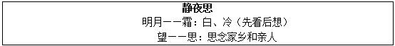 2016下半年小学语文教师资格证面试真题：《静夜思》板书设计