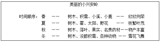 2016下半年小学语文教师资格证面试真题板书设计