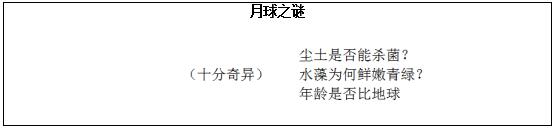 2016下半年小学语文教师资格证面试真题：《月球之谜》板书设计