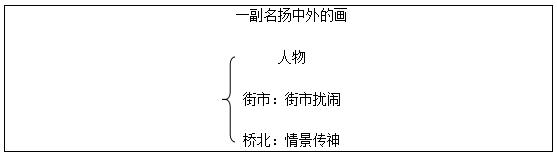 2016下半年小学语文教师资格证面试真题板书设计