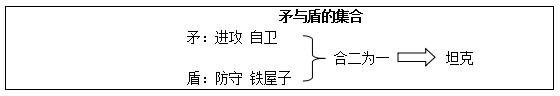 2016下半年小学语文教师资格证面试真题：《矛与盾的集合》板书设计