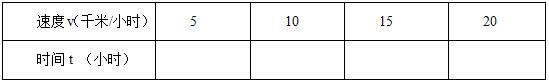 &#65279;2016下半年初中数学教师资格证面试真题：《反比例函数》考题解析1