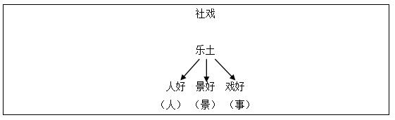 八下语文社戏思维导图图片