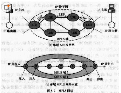 MPLS网络结构.jpg