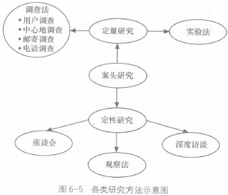 消费者行为研究方法示意图.jpg