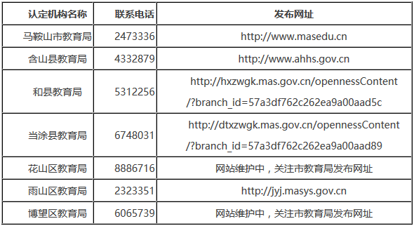 2018年春季马鞍山市教师资格认定机构联系电话