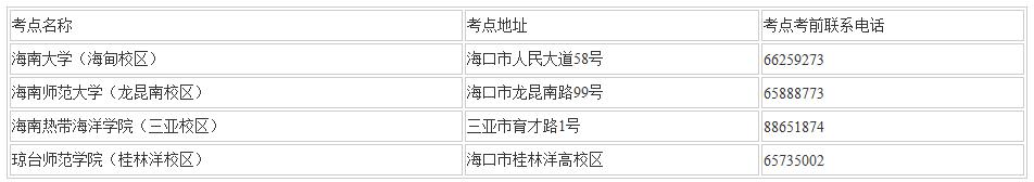 2018上半年海南教师资格证面试考前考点设置