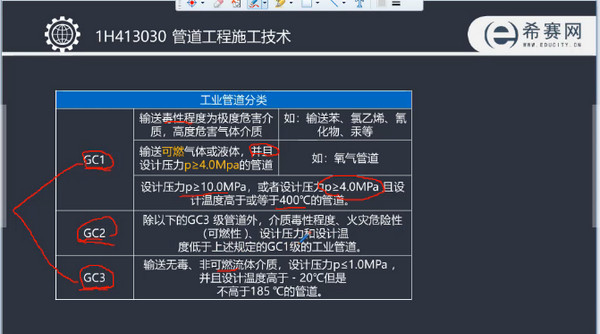 希赛一建机电实务视频