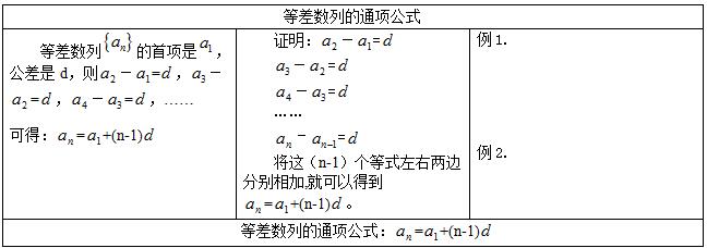 &#65279;2016下半年高中数学教师资格证面试真题：《等差数列的通项公式》板书设计
