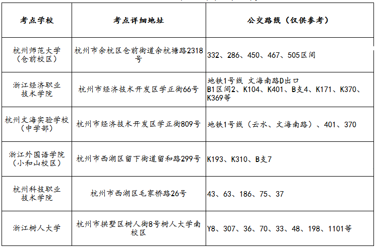 2018年上半年杭州教师资格证面试考点公交路线图