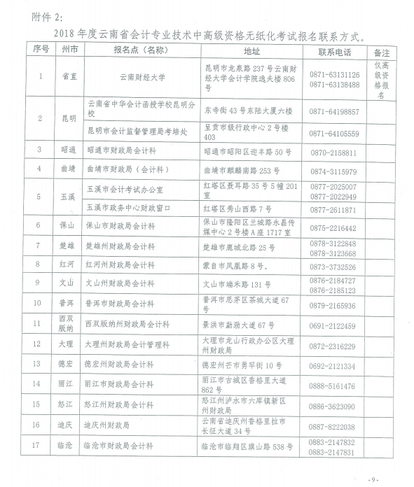2018年度云南省会计专业技术中高级资格无纸化考试报名联系方式