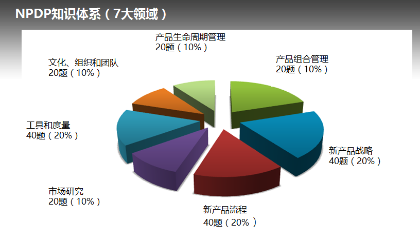 知识点.png 知识点.png