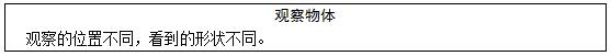 2016下半年小学数学教师资格面试真题：《观察物体》板书设计